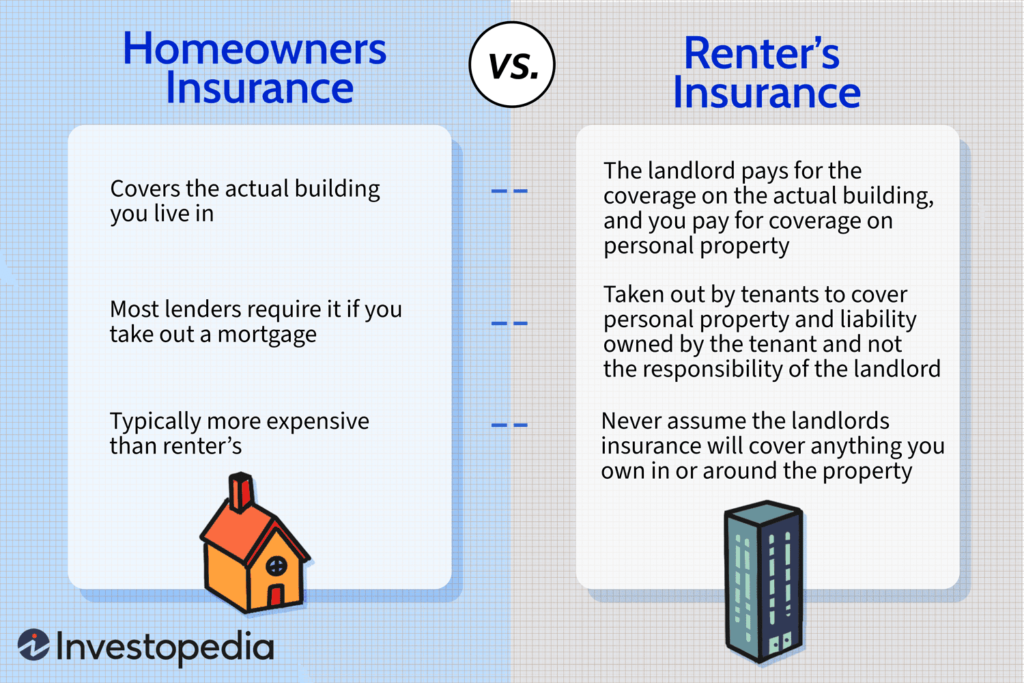 Homeowners insurance comparison